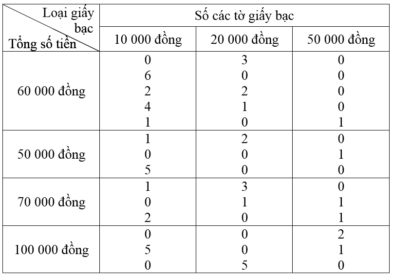 Giải Cùng em học Toán lớp 3 Tập 2 Tuần 30 trang 42, 43, 44, 45 hay nhất tại VietJack