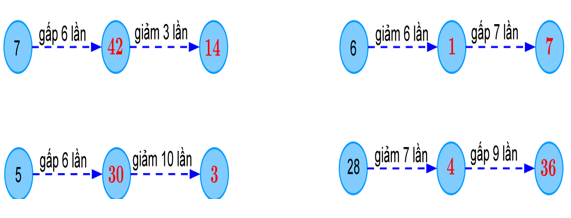 Giải Cùng em học Toán lớp 3 Tập 1 Tuần 8 trang 30, 31, 32 hay nhất tại VietJack