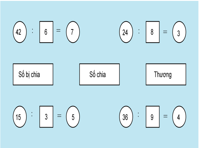 Giải Cùng em học Toán lớp 3 Tập 1 Tuần 8 trang 30, 31, 32 hay nhất tại VietJack