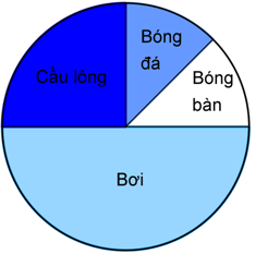 Giải Cùng em học Toán lớp 5 Tập 2 Tuần 20 trang 9, 12