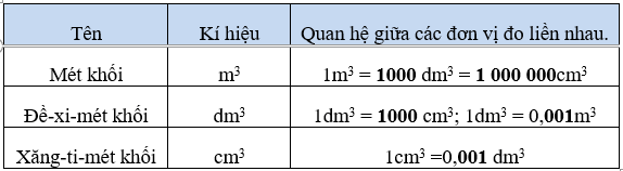 Giải Cùng em học Toán lớp 5 Tập 2 Tuần 30 trang 46, 48