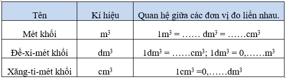 Giải Cùng em học Toán lớp 5 Tập 2 Tuần 30 trang 46, 48