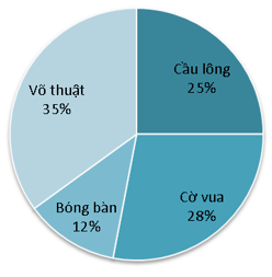 Giải Cùng em học Toán lớp 5 Tập 2 Tuần 34 trang 58, 60