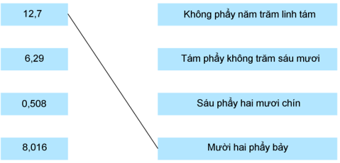 Giải Cùng em học Toán lớp 5 Tập 1 Tuần 7 Tiết 1 trang 24, 25