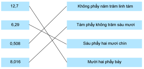 Giải Cùng em học Toán lớp 5 Tập 1 Tuần 7 Tiết 1 trang 24, 25