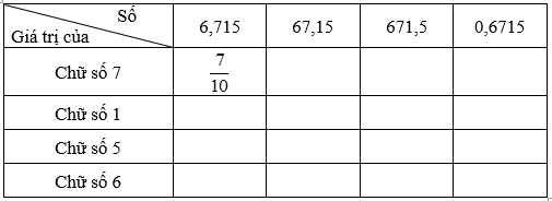 Giải Cùng em học Toán lớp 5 Tập 1 Tuần 7 Tiết 2 trang 25, 26