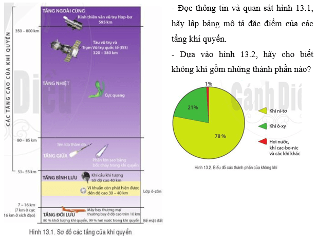 Câu hỏi trang 151 Địa Lí lớp 6 Cánh diều