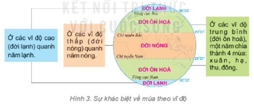 Câu hỏi 2 trang 123 Địa Lí lớp 6 Kết nối tri thức