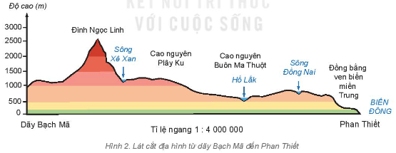 Câu hỏi 2 trang 140 Địa Lí lớp 6 Kết nối tri thức