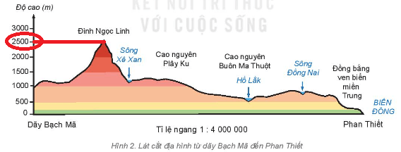 Câu hỏi 2 trang 140 Địa Lí lớp 6 Kết nối tri thức