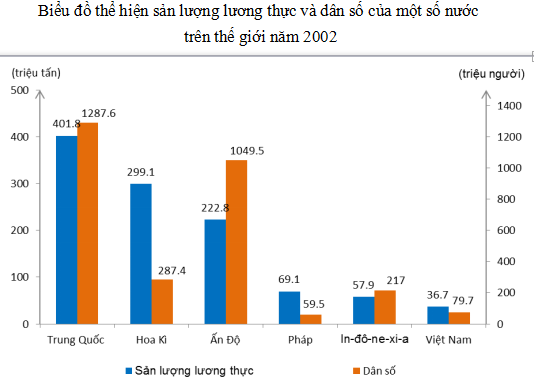 Giải bài tập Địa Lí 10 | Trả lời câu hỏi Địa Lí 10