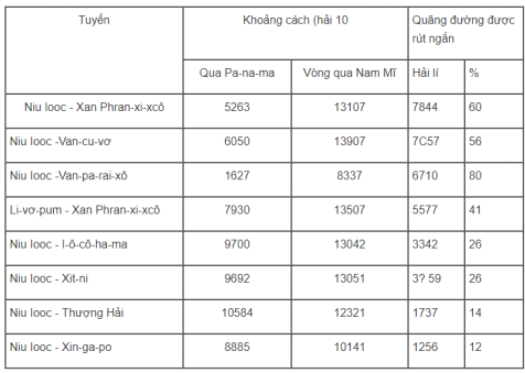 Giải bài tập Địa Lí 10 | Trả lời câu hỏi Địa Lí 10