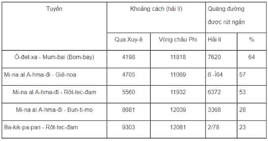 Giải bài tập Địa Lí 10 | Trả lời câu hỏi Địa Lí 10