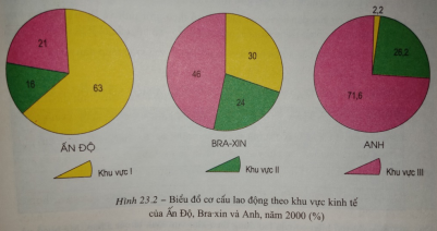 Giải bài tập Địa Lí 10 | Trả lời câu hỏi Địa Lí 10