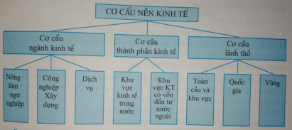 Giải bài tập Địa Lí 10 | Trả lời câu hỏi Địa Lí 10