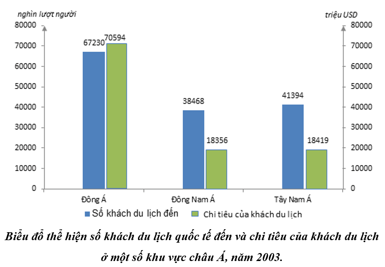 Giải bài tập Địa Lí 11 | Trả lời câu hỏi Địa Lí 11