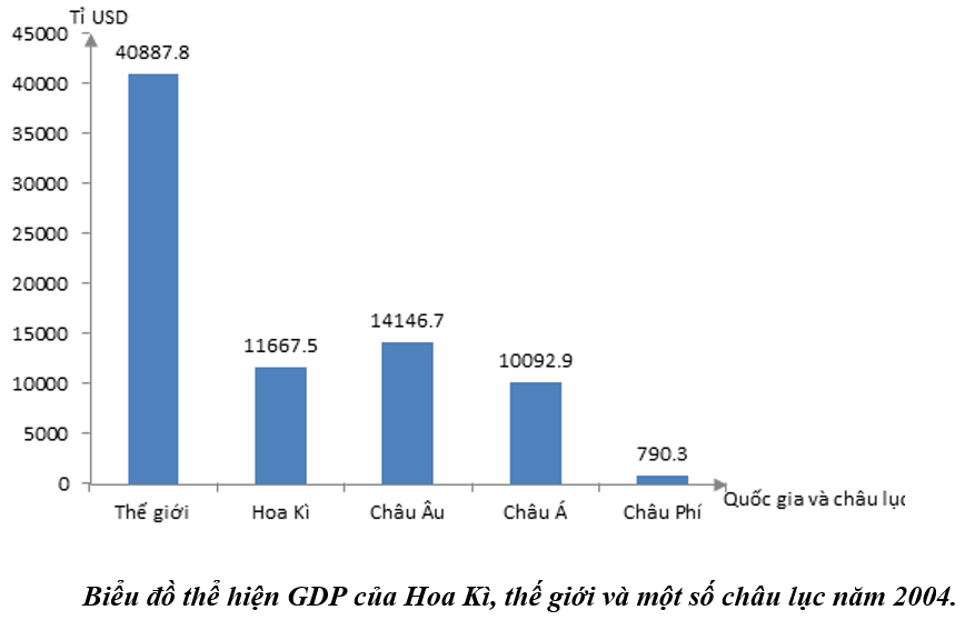 Giải bài tập Địa Lí 11 | Trả lời câu hỏi Địa Lí 11