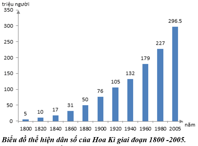 Giải bài tập Địa Lí 11 | Trả lời câu hỏi Địa Lí 11