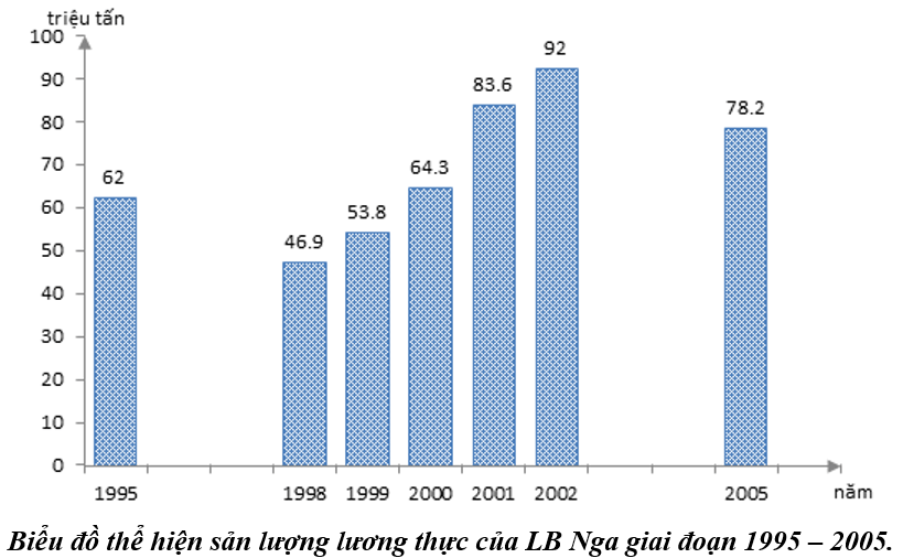 Giải bài tập Địa Lí 11 | Trả lời câu hỏi Địa Lí 11