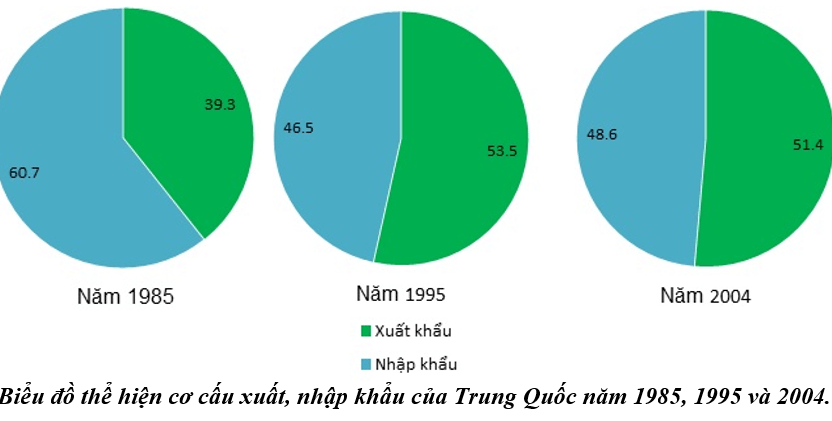 Giải bài tập Địa Lí 11 | Trả lời câu hỏi Địa Lí 11