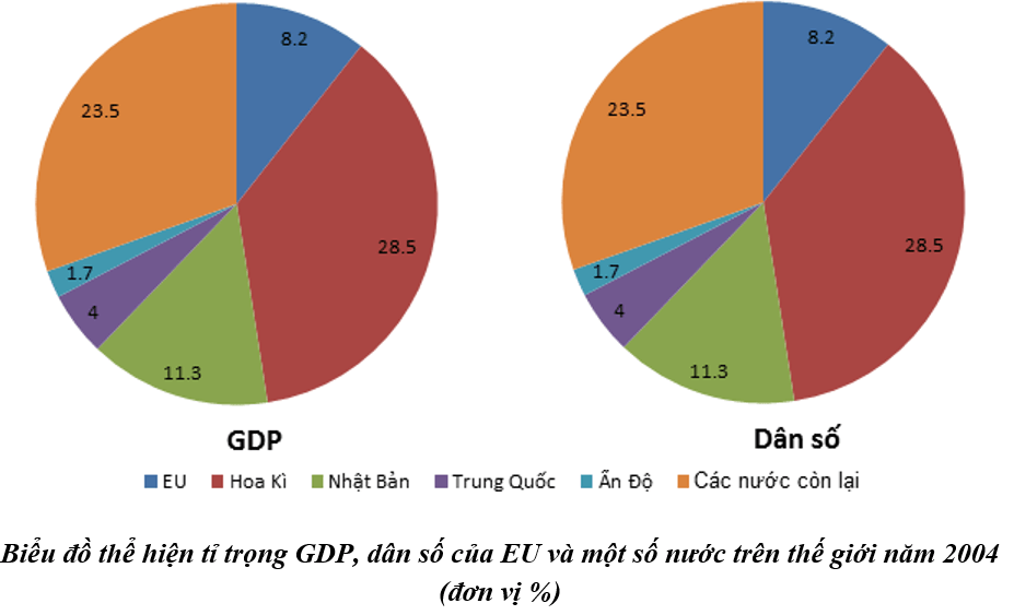 Giải bài tập Địa Lí 11 | Trả lời câu hỏi Địa Lí 11