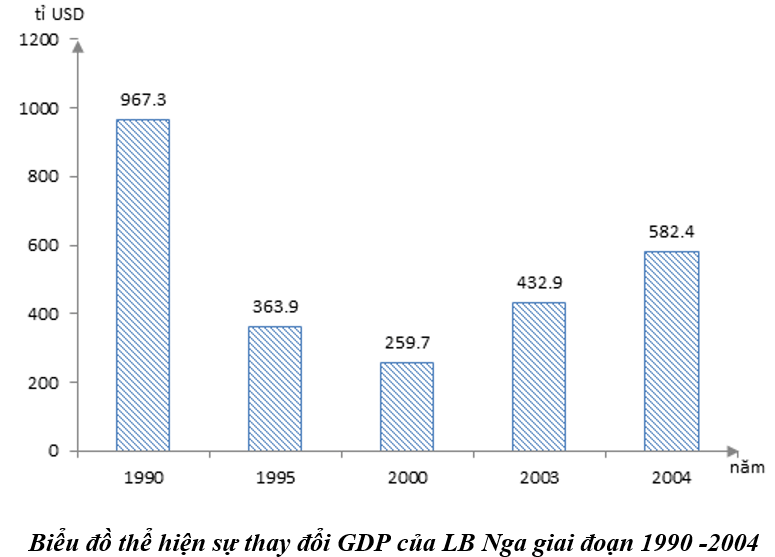 Giải bài tập Địa Lí 11 | Trả lời câu hỏi Địa Lí 11