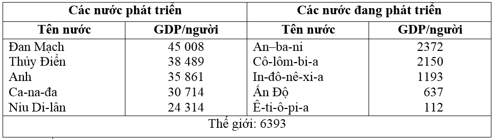 Giải bài tập Địa Lí 11 | Trả lời câu hỏi Địa Lí 11