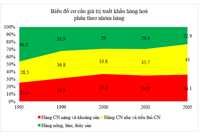 Giải bài tập Địa Lí 12 | Trả lời câu hỏi Địa Lí 12