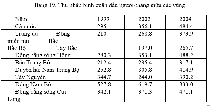 Giải bài tập Địa Lí 12 | Trả lời câu hỏi Địa Lí 12