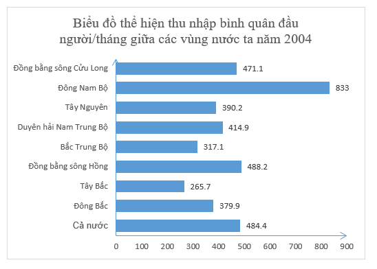 Giải bài tập Địa Lí 12 | Trả lời câu hỏi Địa Lí 12