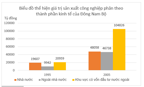 Giải bài tập Địa Lí 12 | Trả lời câu hỏi Địa Lí 12