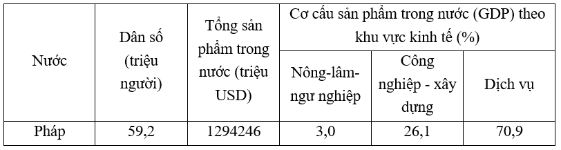 Giải bài tập Địa Lí 7 | Trả lời câu hỏi Địa Lí 7