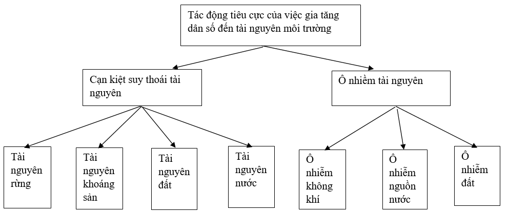 Giải bài tập Địa Lí 7 | Trả lời câu hỏi Địa Lí 7