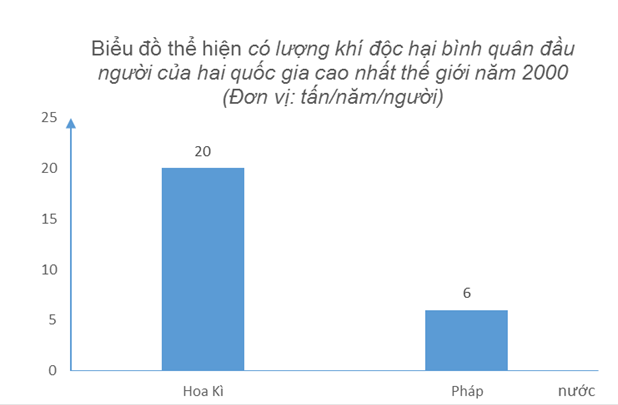 Giải bài tập Địa Lí 7 | Trả lời câu hỏi Địa Lí 7