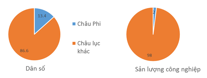 Giải bài tập Địa Lí 7 | Trả lời câu hỏi Địa Lí 7