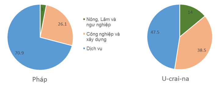 Giải bài tập Địa Lí 7 | Trả lời câu hỏi Địa Lí 7