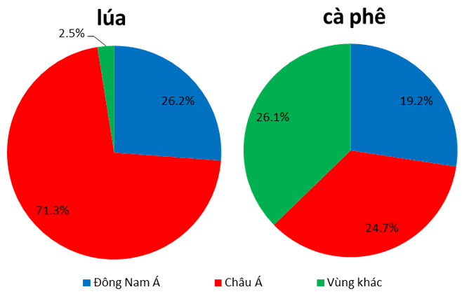 Giải bài tập Địa Lí 8 | Trả lời câu hỏi Địa lí 8