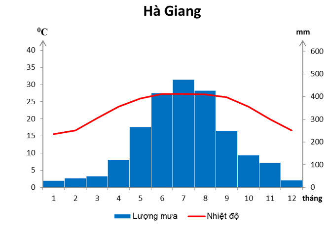 Giải bài tập Địa Lí 8 | Trả lời câu hỏi Địa lí 8