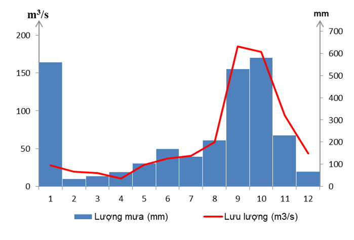 Giải bài tập Địa Lí 8 | Trả lời câu hỏi Địa lí 8