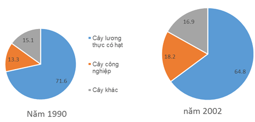 Giải bài tập Địa Lí 9 | Trả lời câu hỏi Địa Lí 9