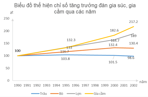 Giải bài tập Địa Lí 9 | Trả lời câu hỏi Địa Lí 9