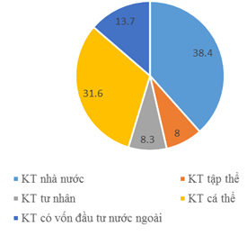 Giải bài tập Địa Lí 9 | Trả lời câu hỏi Địa Lí 9