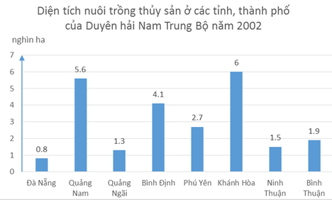 Giải bài tập Địa Lí 9 | Trả lời câu hỏi Địa Lí 9