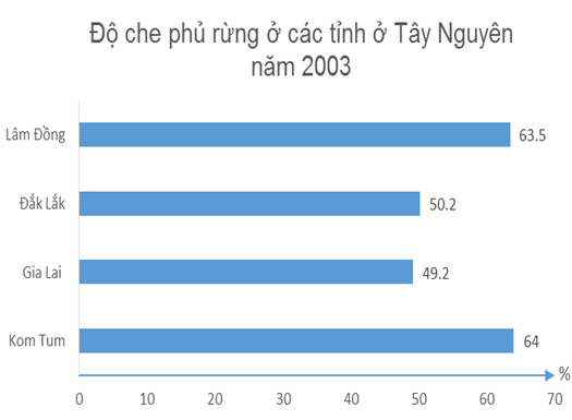 Giải bài tập Địa Lí 9 | Trả lời câu hỏi Địa Lí 9