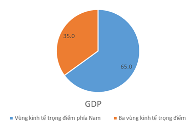 Giải bài tập Địa Lí 9 | Trả lời câu hỏi Địa Lí 9