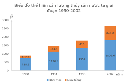 Giải bài tập Địa Lí 9 | Trả lời câu hỏi Địa Lí 9