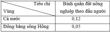 Giải bài tập Địa Lí 9 | Trả lời câu hỏi Địa Lí 9