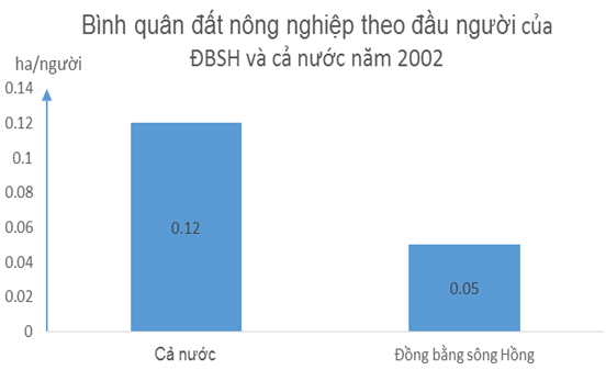 Giải bài tập Địa Lí 9 | Trả lời câu hỏi Địa Lí 9