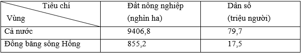 Giải bài tập Địa Lí 9 | Trả lời câu hỏi Địa Lí 9