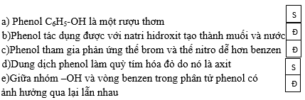 Giải bài tập Hóa học 11 | Để học tốt hóa học 11